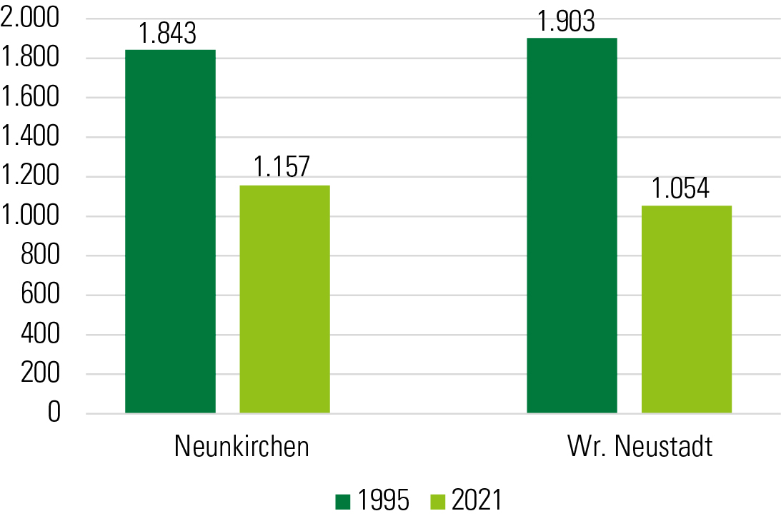 Grafik Mehrfachantrag